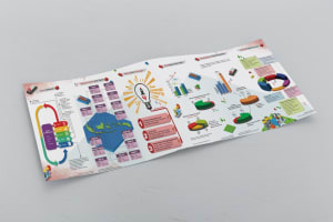 Booklet Pertamina