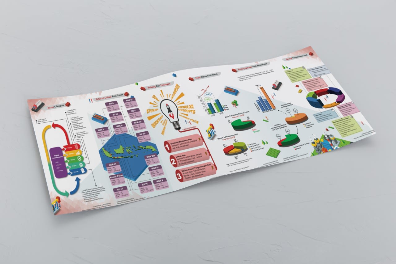 portfolio popout.id web development agency jakarta client Booklet Pertamina